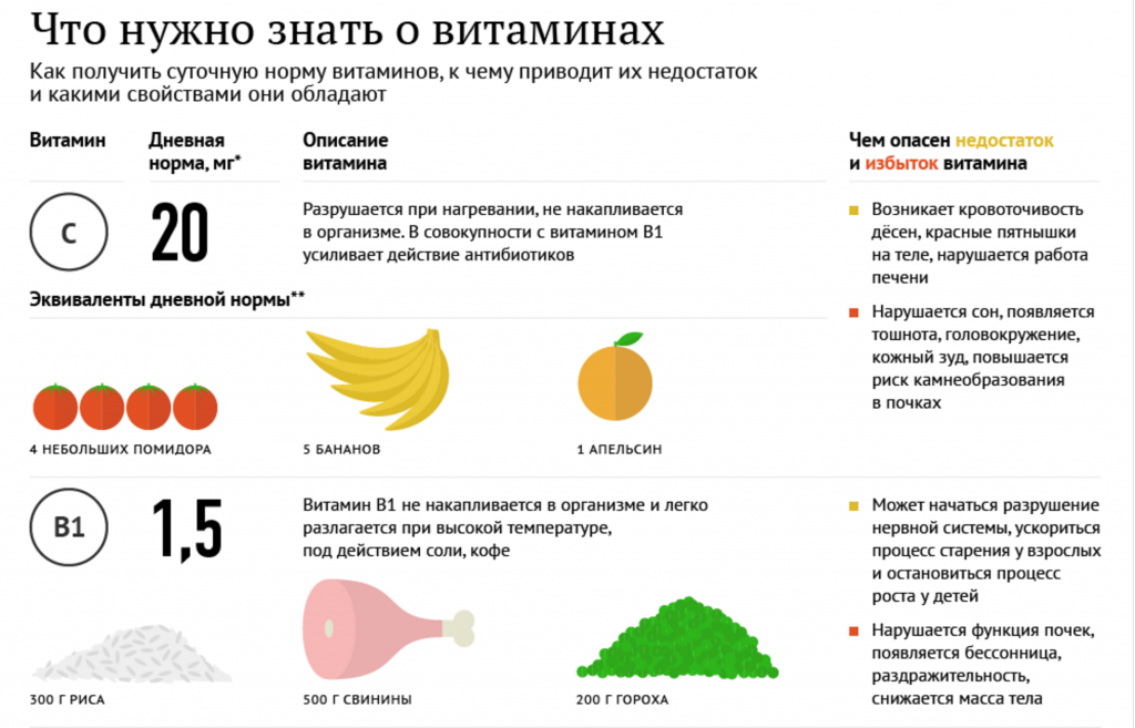 Инфографика витамины.png
